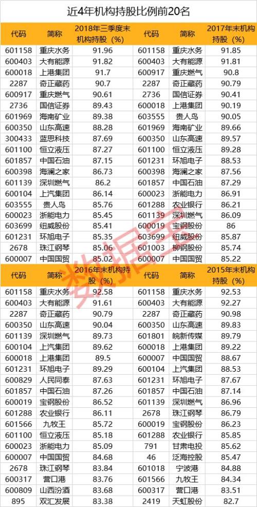 股市春运：易堵车常发事故，大数据教你避祸跑赢大盘之道
