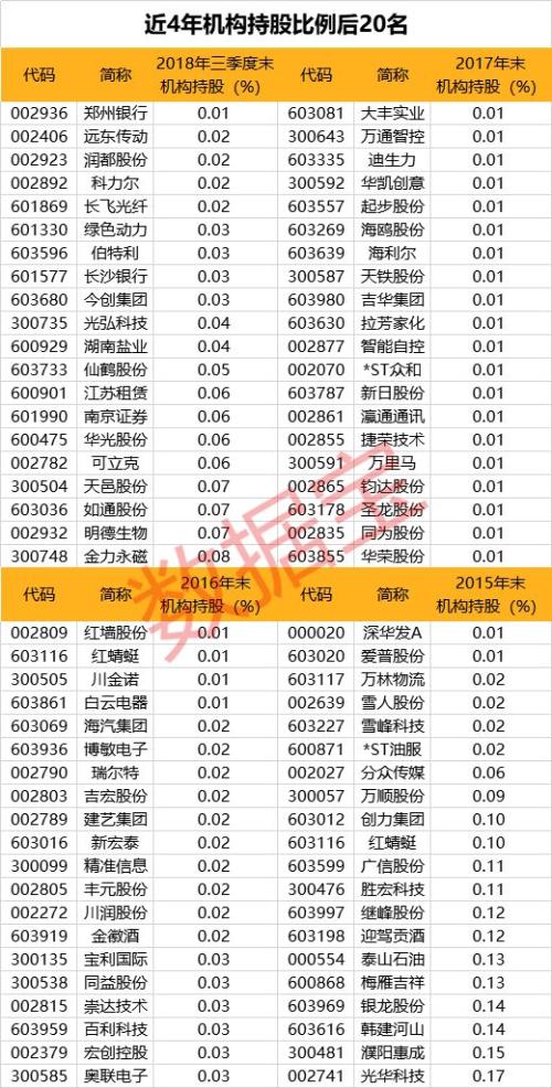 股市春运：易堵车常发事故，大数据教你避祸跑赢大盘之道