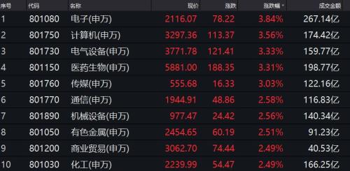 ֤ȯгСҵ彻20190130չϢ