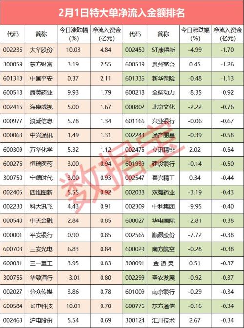 ֤ȯгСҵ彻20190130չϢ