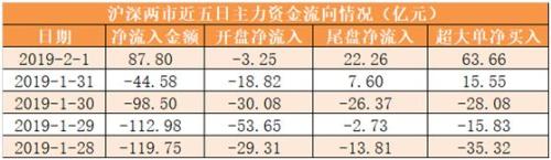 ֤ȯгСҵ彻20190130չϢ