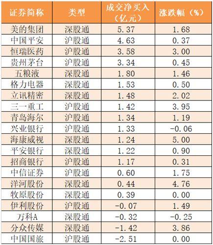 【一周资金路线图】主力资金净流出288亿 银行业净流入规模居前