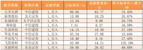 【一周资金路线图】主力资金净流出288亿 银行业净流入规模居前