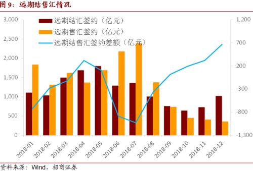【招商宏观】去年外资买股也“抄底”了吗？——中国跨境资本流动数据月报2018年12月