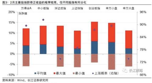 农历新年将至,收好这份A股投资“黄历”,祝你一年踏准节拍,顺风顺水!