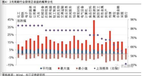 农历新年将至,收好这份A股投资“黄历”,祝你一年踏准节拍,顺风顺水!