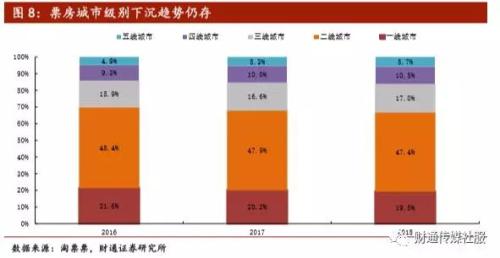 为什么票房高于人口_为什么图片(3)