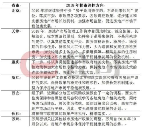 2019重大经济e?策_重要经济事件-重要财经日历预告(3)