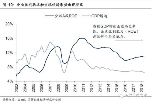 中等收入人口确定_居民负债提高 人口老龄化 我们很像20年前的日本(3)