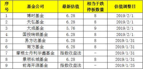 这只威彩平台连亏两年行将*ST,多家基金告急砍估值