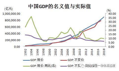 gdp與售價的關系_獅子金融 GDP與期貨價格的關系,99 的新手都搞錯過