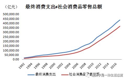 gdp被误解_中国gdp增长图