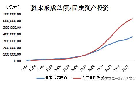 漫谈gdp_宏观经济指标漫谈之一 常被误解的GDP(2)