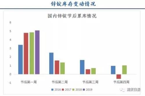 累库推波，外盘助澜，有色节后“开门绿”