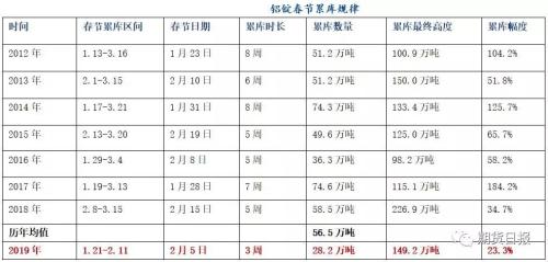 累库推波，外盘助澜，有色节后“开门绿”