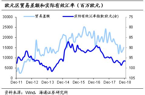 gdp拉动率_社会零售额回落 为何消费对GDP拉动率却提升(2)
