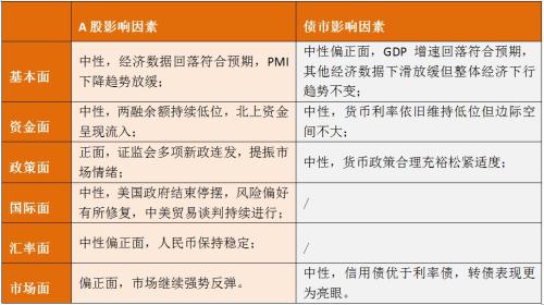 2019美国主要经济e?策_...并推出多轮QE压低长端利率,以刺激经济复苏.随着美国经济的好?-...(3)