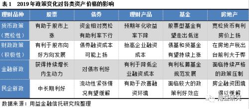 信托产品的原理_资产证券化类信托计划的交易结构通常为发起人或委托人将证券化的信贷资产