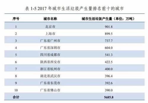 中国人口造假_地方经济数据造假与中国真正的危机