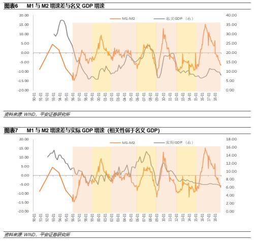 平安宏观:三年一轮的短周期有待进一步确认