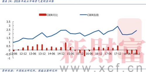 2019经济就业形势_... 职业 企业,2019年就业形势