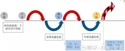 深度解读 | 显示屏产业链全面爆发!一贴读懂相关概念股