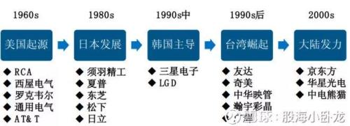 深度解读 | 显示屏产业链全面爆发!一贴读懂相关概念股