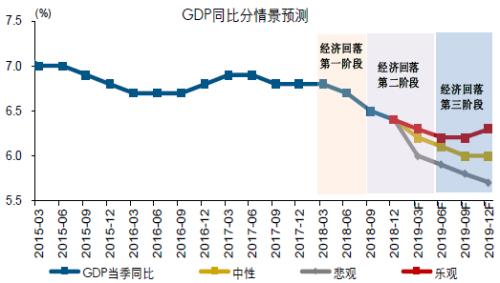 2019汕尾经济gdp_2019年中国宏观经济展望 GDP增长6.3 三季度经济有望触底