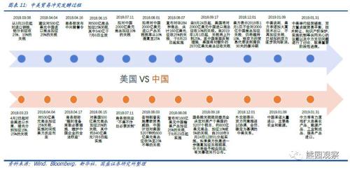 2019年经济数据报告_《2019年4月经济数据点评及债市... 请详见报告.若因对报告的摘编而...(3)