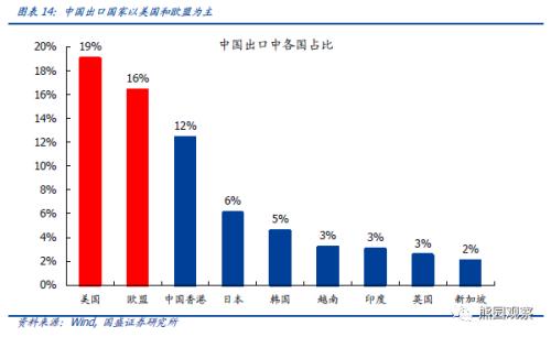 2019全球经济数据_...涨不是好征兆 全球经济形势 金丝雀 再发警报(3)