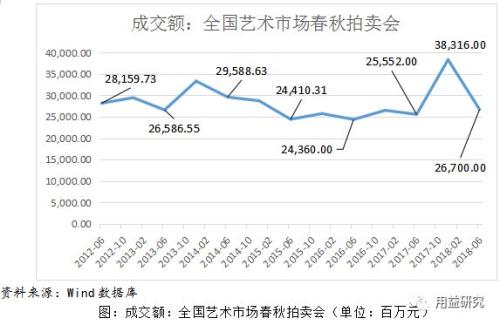 信托探究:近期艺术品信托财产离奇丢失事件解读!