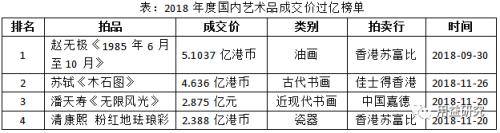 信托探究:近期艺术品信托财产离奇丢失事件解读!