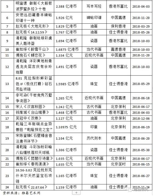 信托探究:近期艺术品信托财产离奇丢失事件解读!