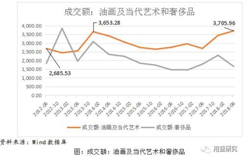 信托探究:近期艺术品信托财产离奇丢失事件解读!