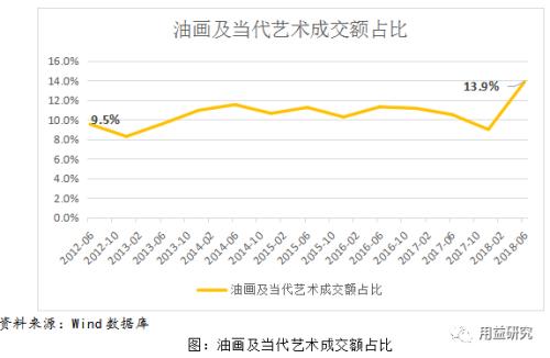 信托探究:近期艺术品信托财产离奇丢失事件解读!