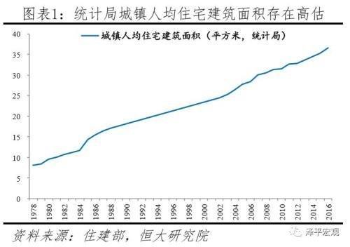 中国住房过剩还是短缺？