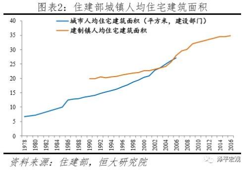 中国住房过剩还是短缺？