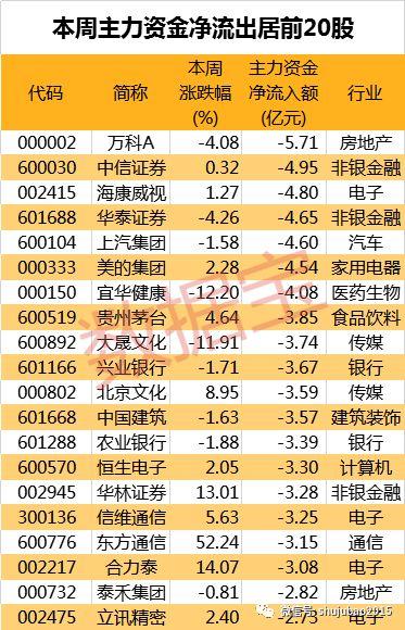 中远海能向特定南宫28官网- 南宫28官方网站- 南宫28APP下载对象发行A股股票项目完成 募资约80亿元彰显市场信心