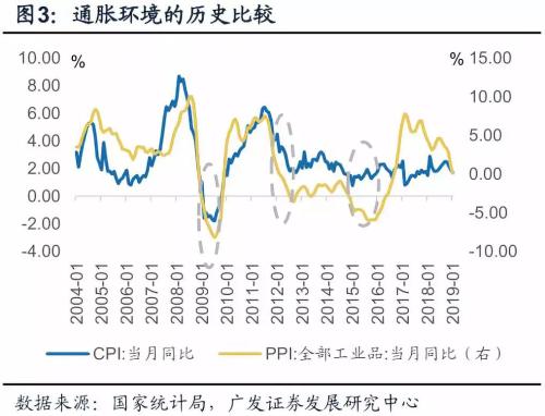 2019年经济所处阶段_能在2017-2019年同时处于房地产... 从康波周期所处的阶段看,目前正...(2)