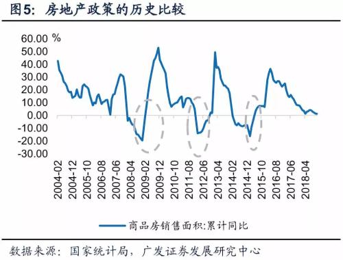 2019年宏观经济基调_寻找超预期 2019年宏观经济展望(3)