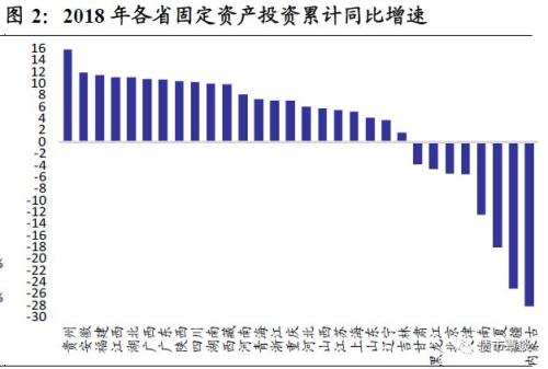 上海市Gdp和财政_上海市委和北京市委(3)