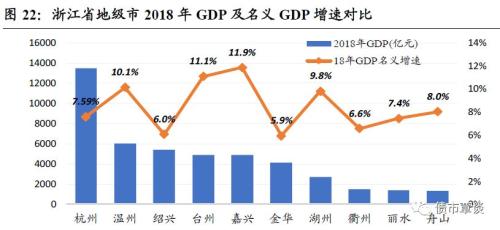 财政支出与gdp_关于减税,周其仁这篇文章触及了问题的根子