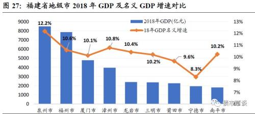 威远gdp下滑_GDP排名再下滑 佛山被南京 大连超越(3)