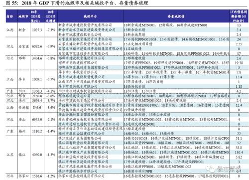 财政支出 gdp_改革开放以来我国财政支出占GDP的比重的变化数据(3)