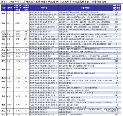 财政支出 gdp_改革开放以来我国财政支出占GDP的比重的变化数据