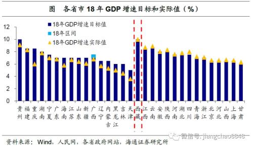 大连占辽宁经济总量_大连消防辽宁总队图片(3)