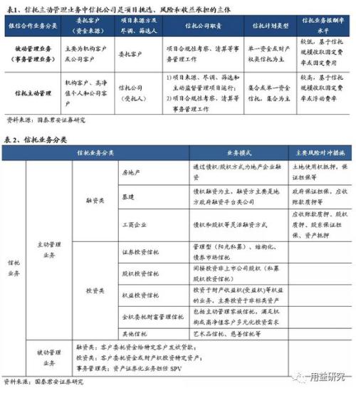 干货!2019年信托业务发展前景及行业收入驱动因素分析