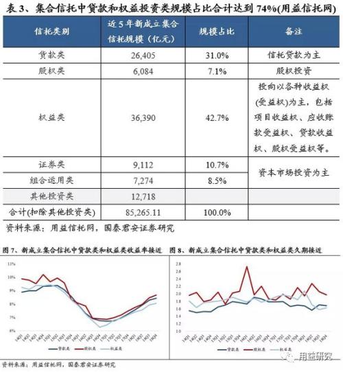 干货!2019年信托业务发展前景及行业收入驱动因素分析