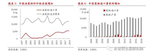 2019年中央一号文件对农产品市场影响解读