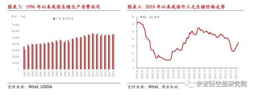 2019年中央一号文件对农产品市场影响解读